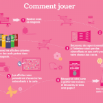 Concours Chasse Aux Cocos De Pâques – Comment Jouer?